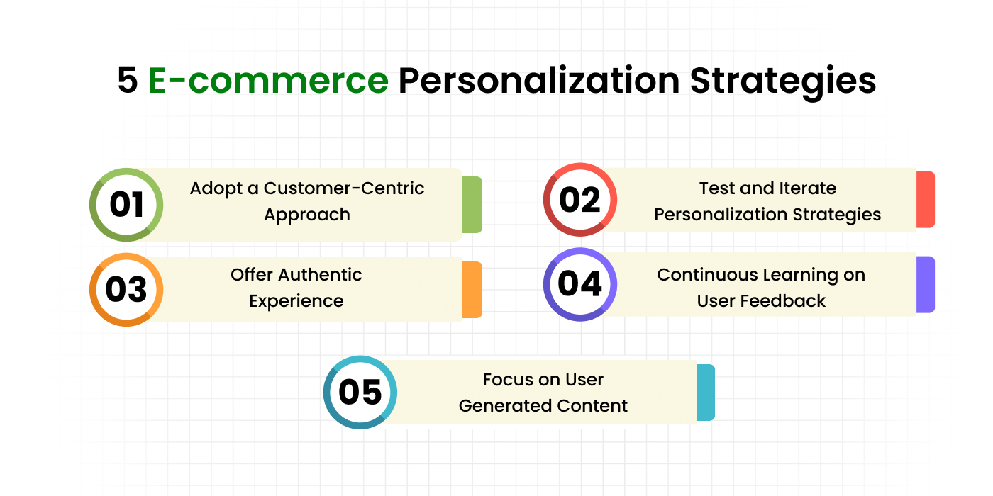 eCommerce personalization strategies
