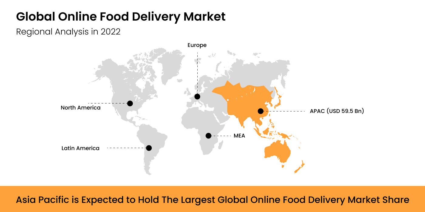 Global online food delivery market