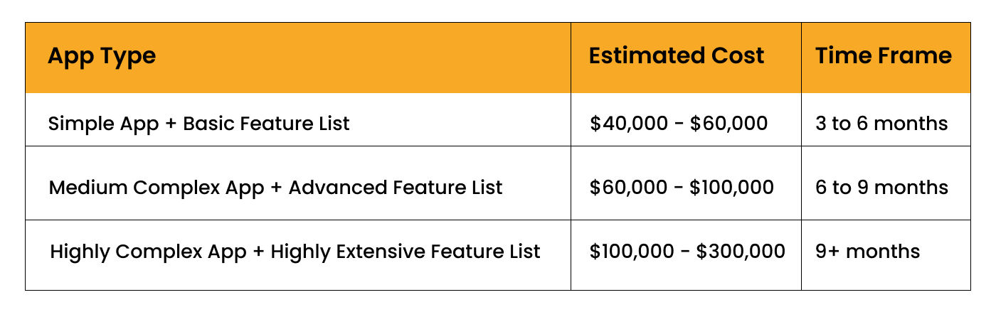 Snapchat Clone App Development Cost
      