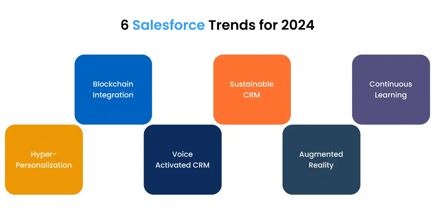 Top Salesforce Trends 2024