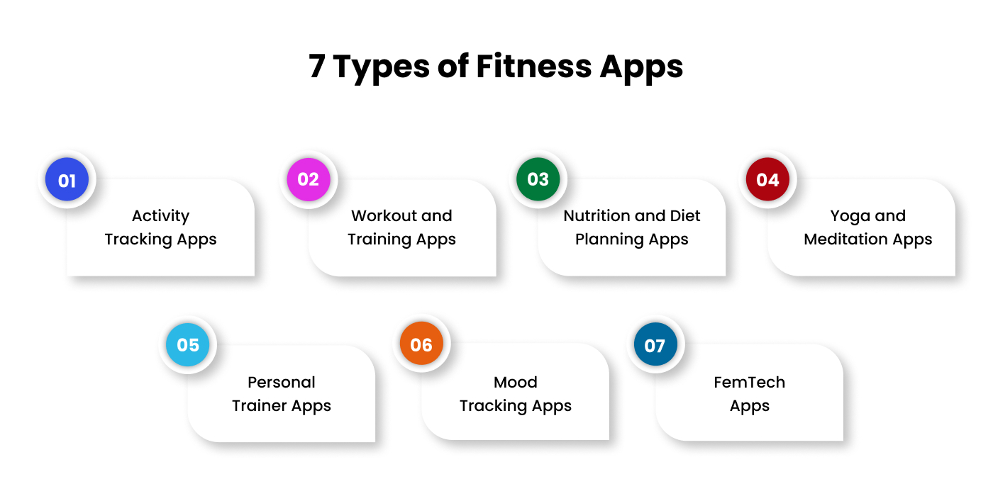 Types of Fitness Apps