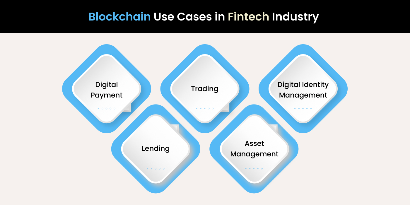 Blockchain Use Cases in Fintech Industry 