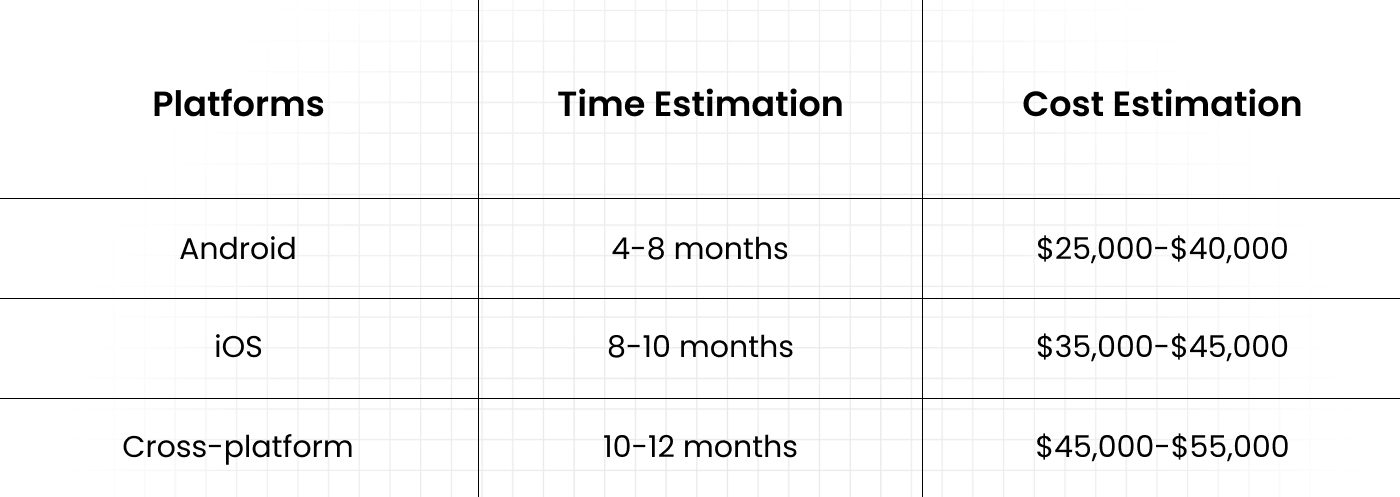 Cost to Develop a Shein Clone App Based on Platform