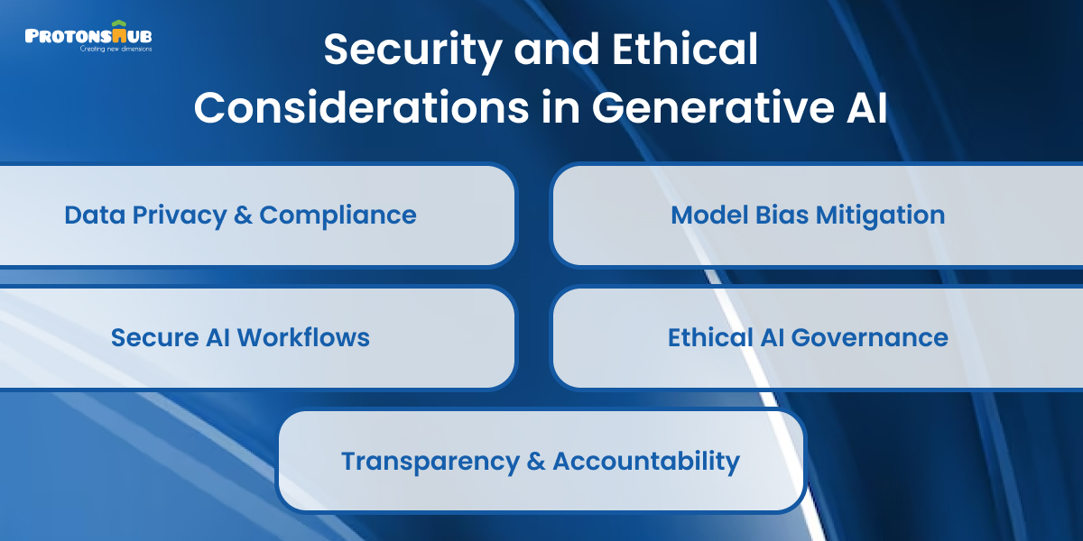 Security and ethical considerations in generative AI 
            