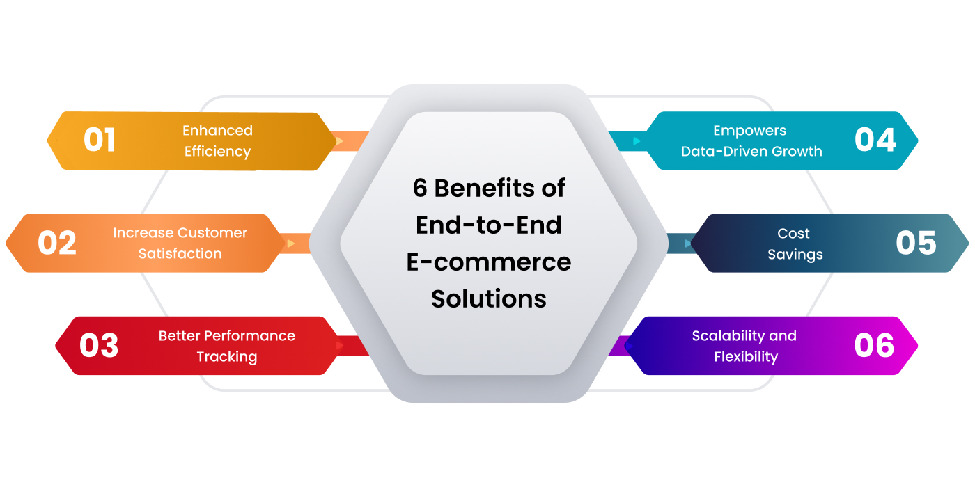 Benefits of End-to-End E-commerce Solutions