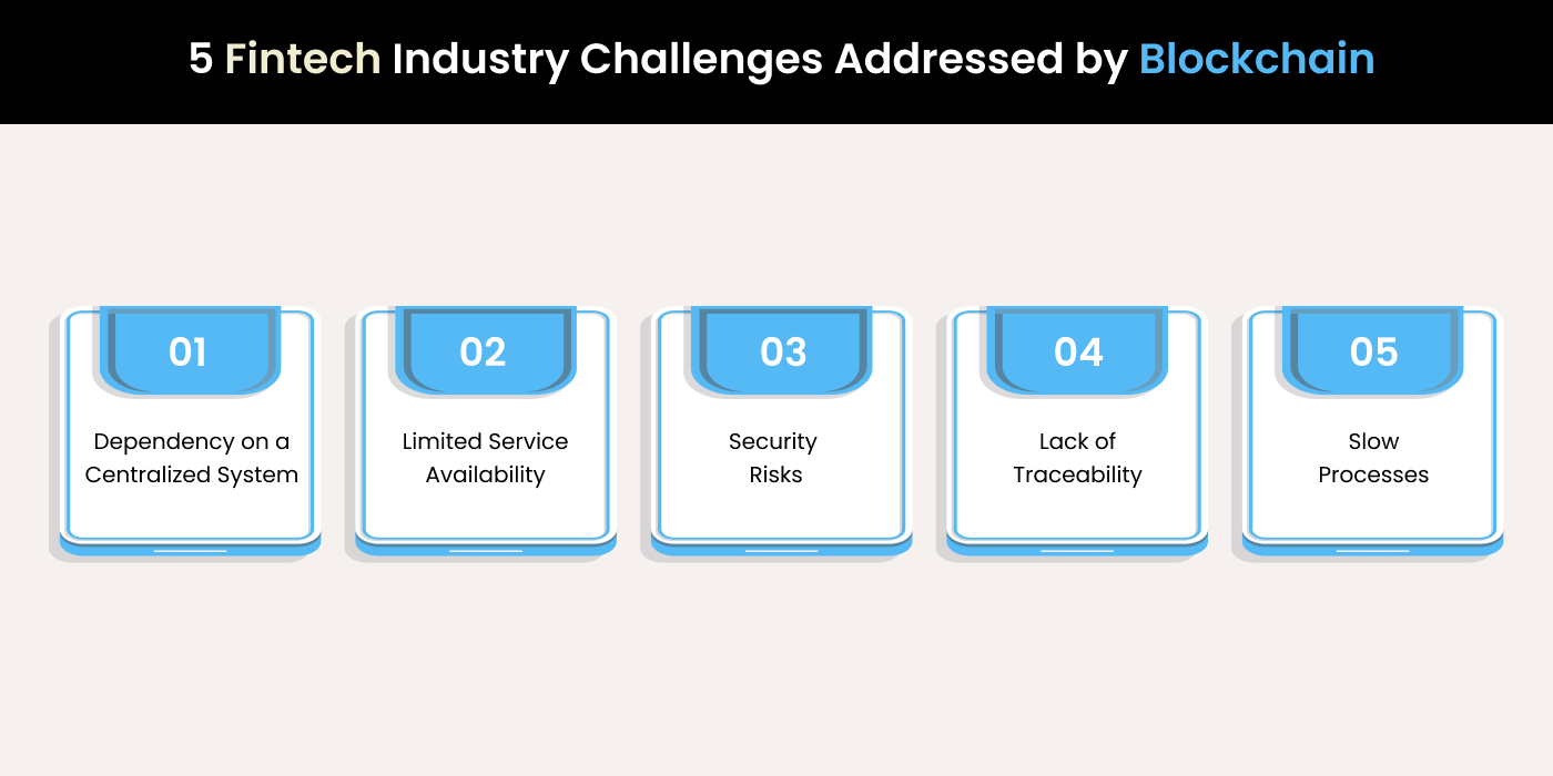 Challenges Addressed by Blockchain in the Fintech Industry