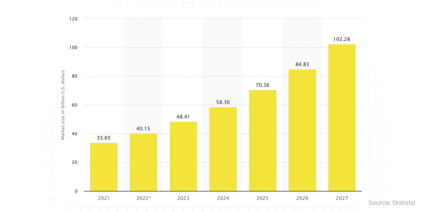 E-commerce fraud detection and prevention market size