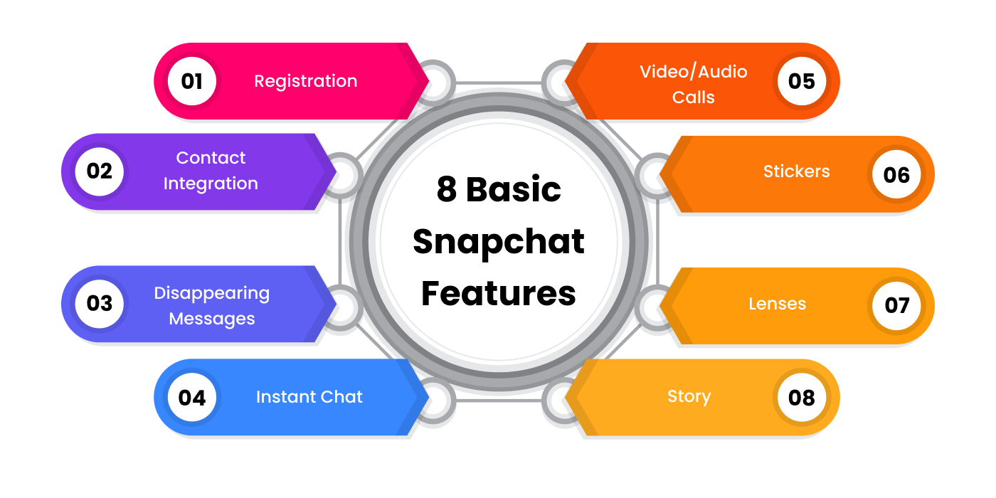 Basic Snapchat Features