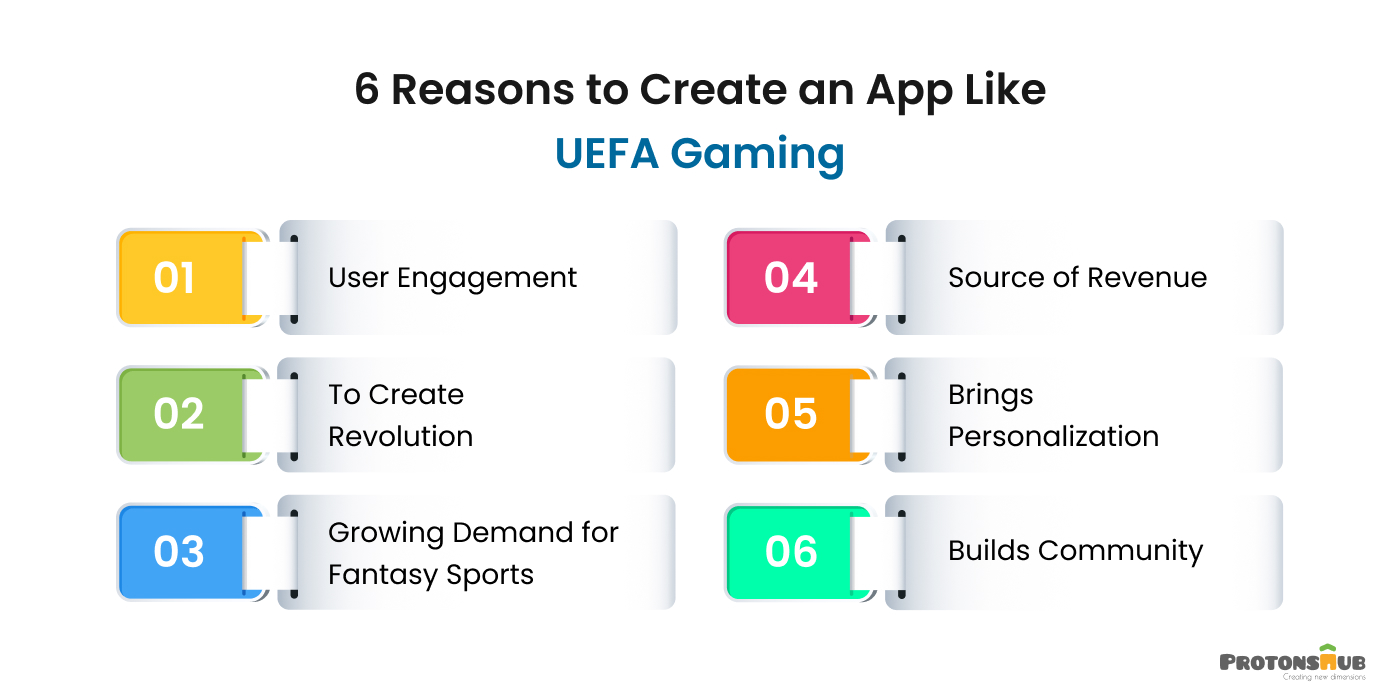 Reasons to Develop an App Like UEFA Gaming