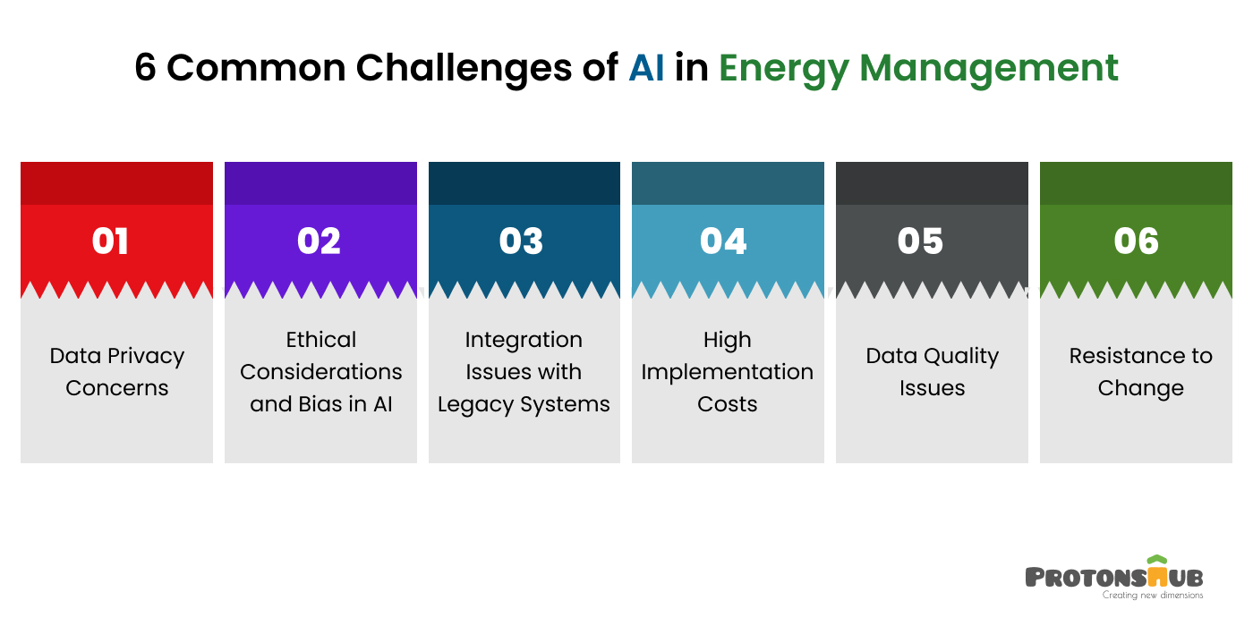 Limitations of AI in Energy Management