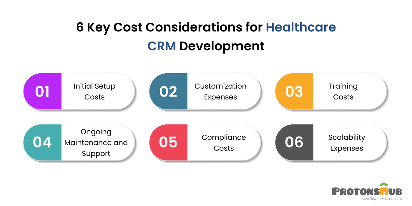 Healthcare CRM Development Cost