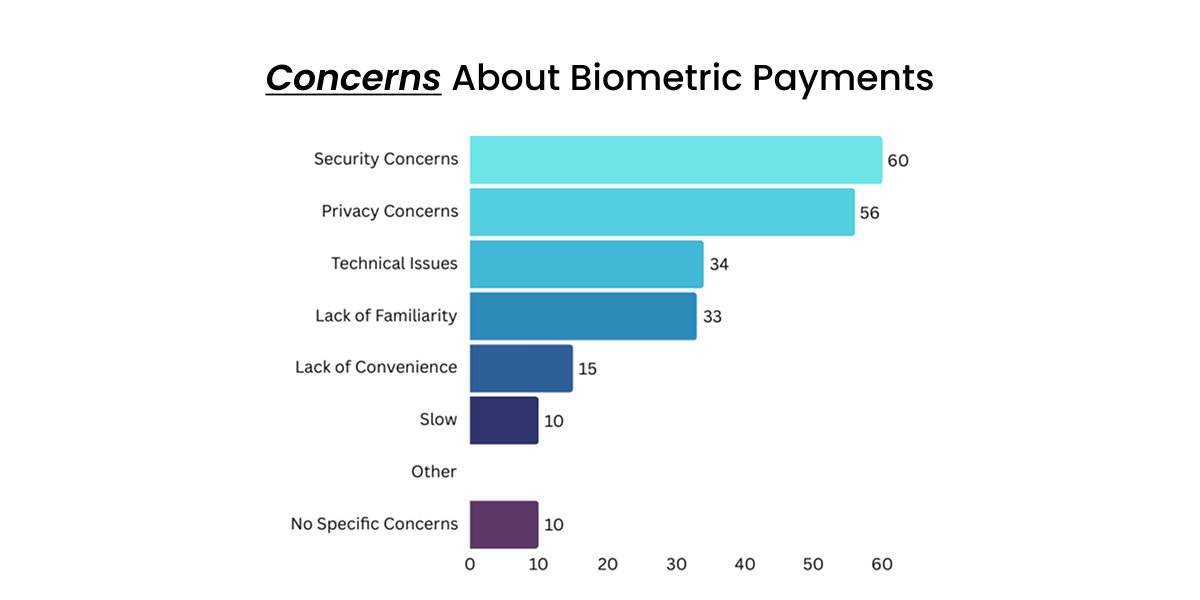 Concerns About Biometric Payments
  