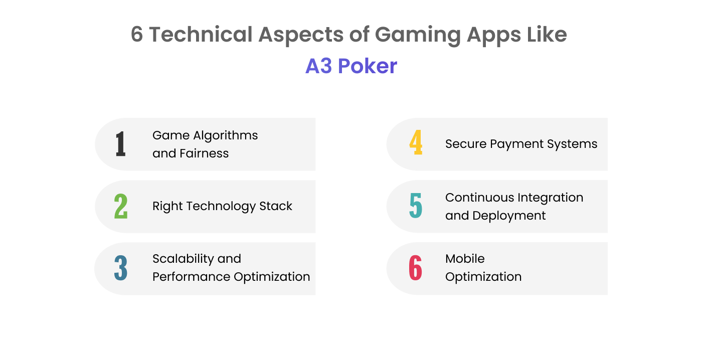 Technical Aspects of Gaming Apps Like A3 Poker
  