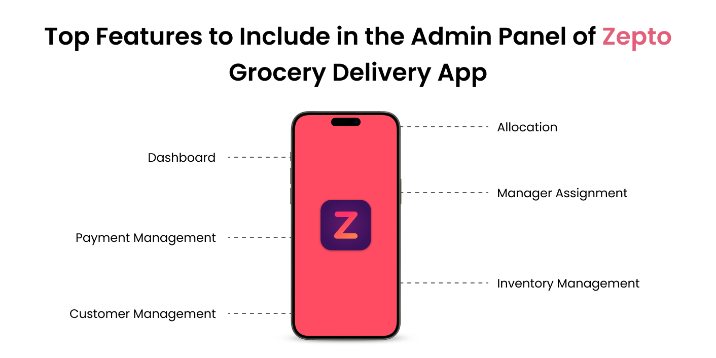 Top Admin Panel Features of the Zepto Grocery Delivery App