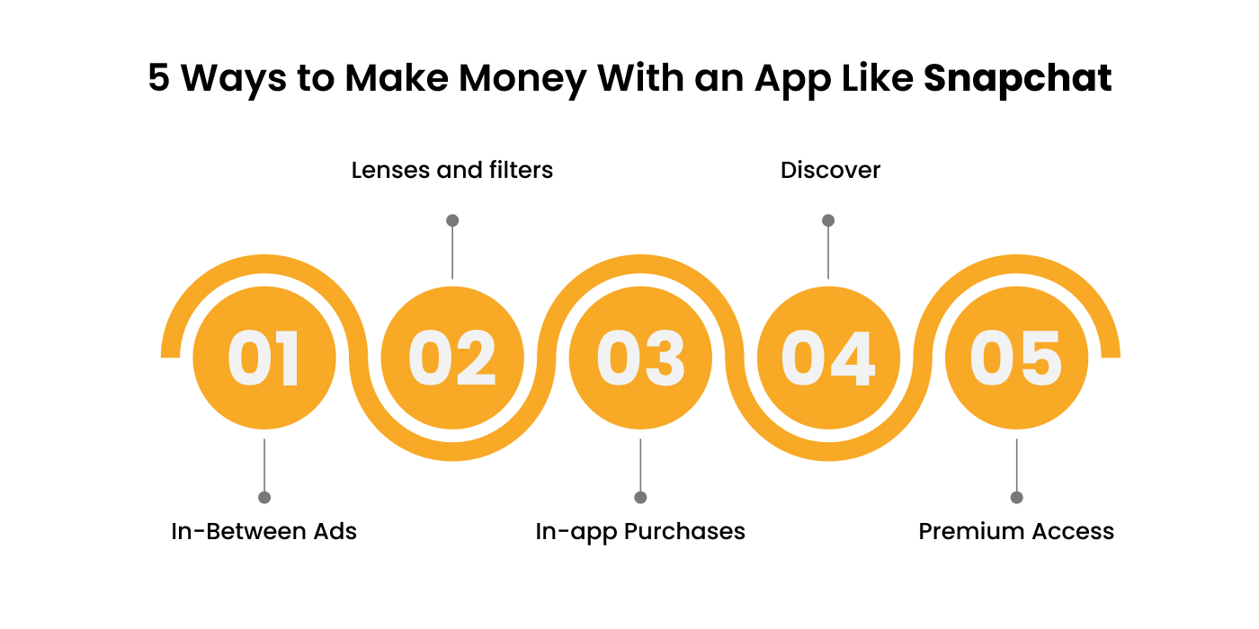 How to Make Money With an App Like Snapchat
