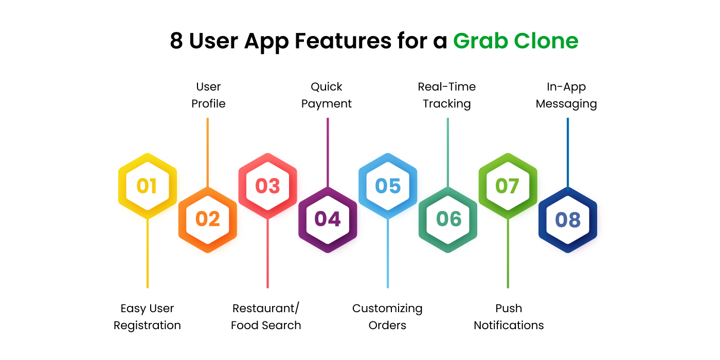 User App Features for a Grab Clone