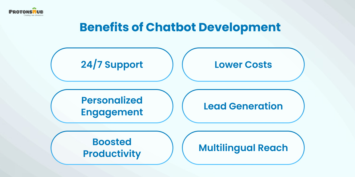Key Benefits of Chatbot Development