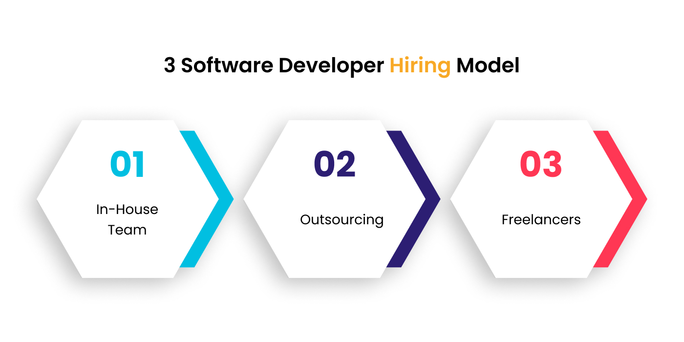 software developer hiring models