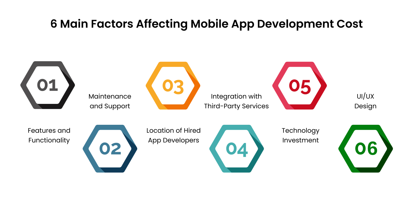 Factors Affecting Mobile App Development Cost
      