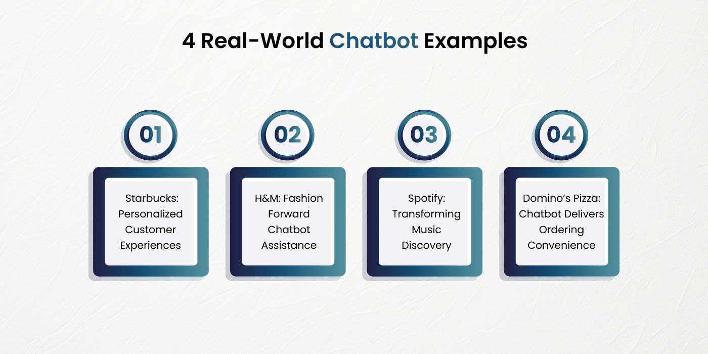 Real-World Examples of Successful AI Chatbot Implementation