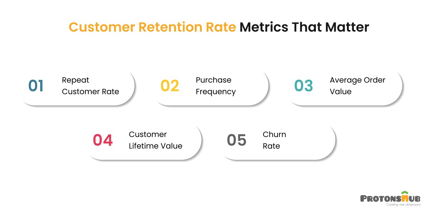 Retention metrics