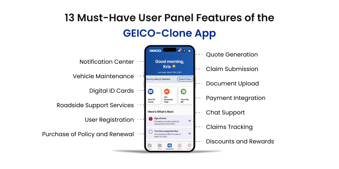 essential user panel features of geico app