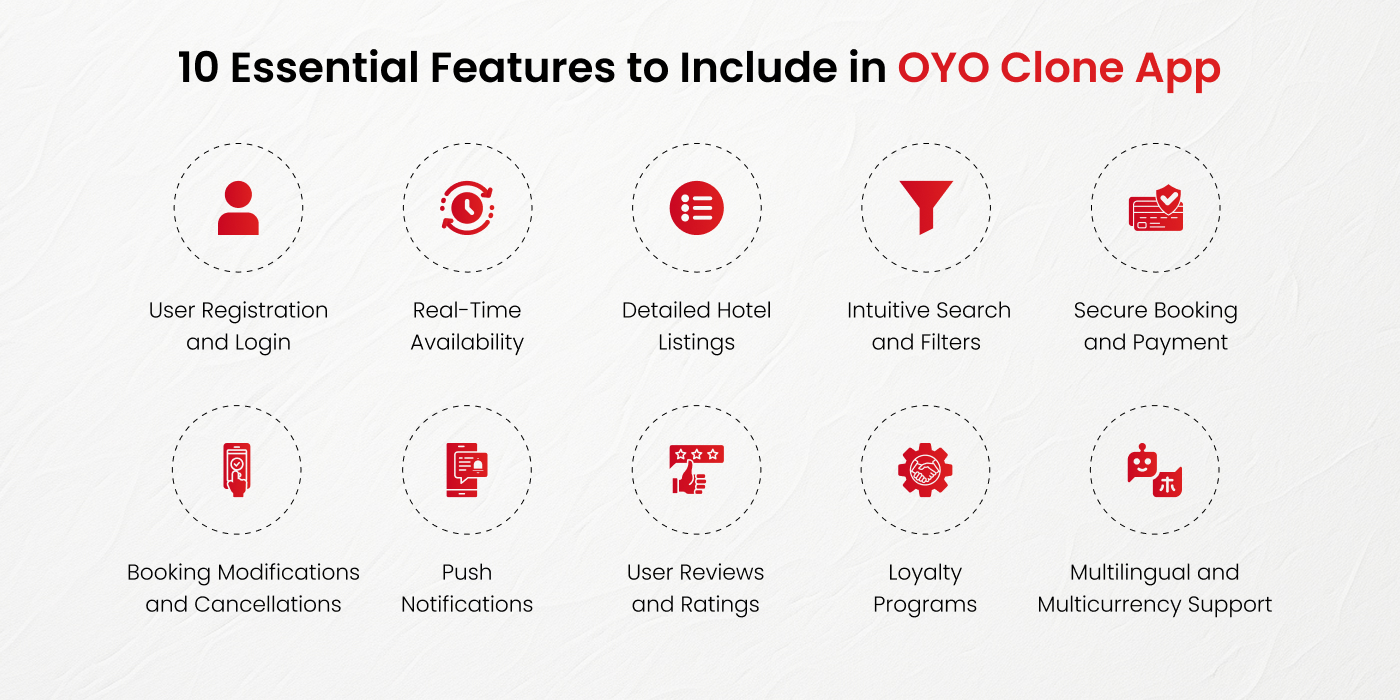 Essential Features to Include in OYO Clone App