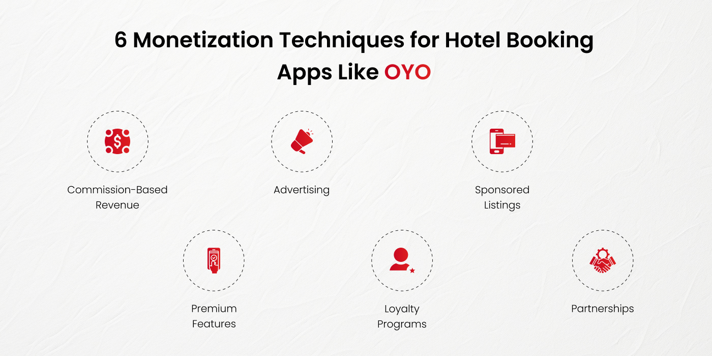 Monetization Techniques for Hotel Booking Apps Like OYO