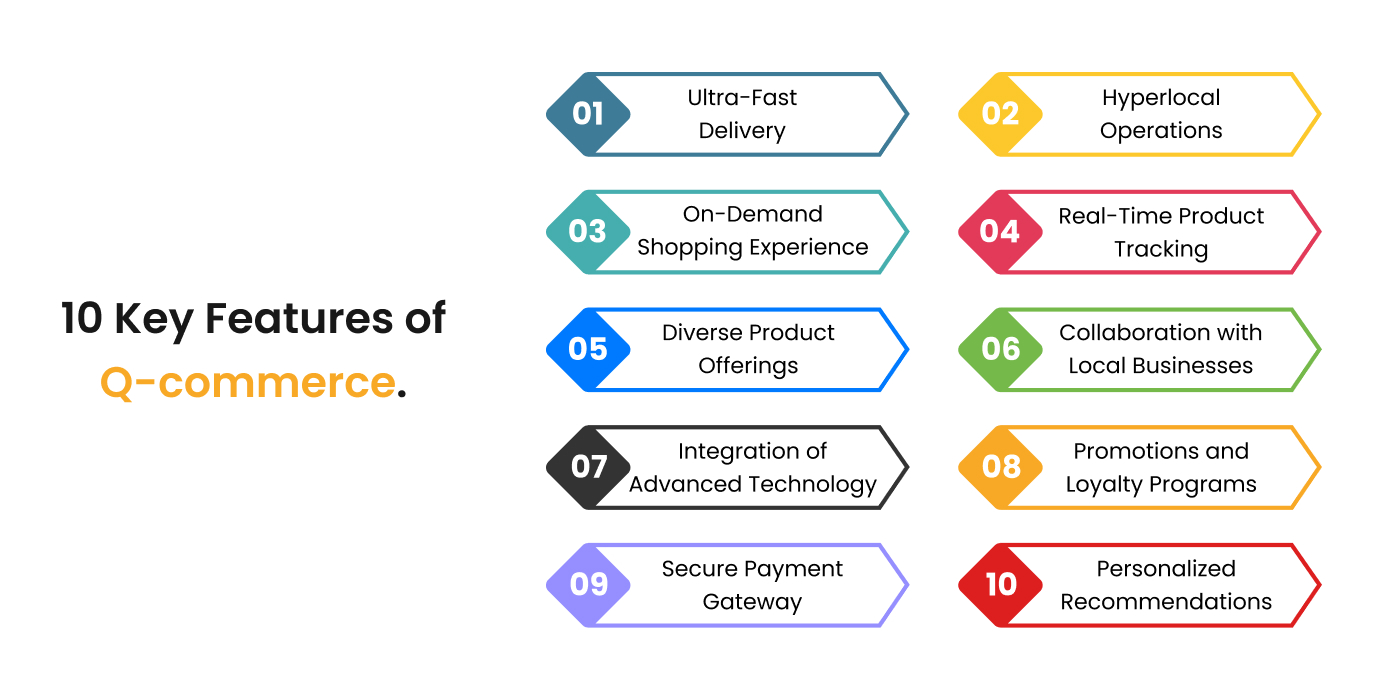 Key Features of Q-commerce Business Model