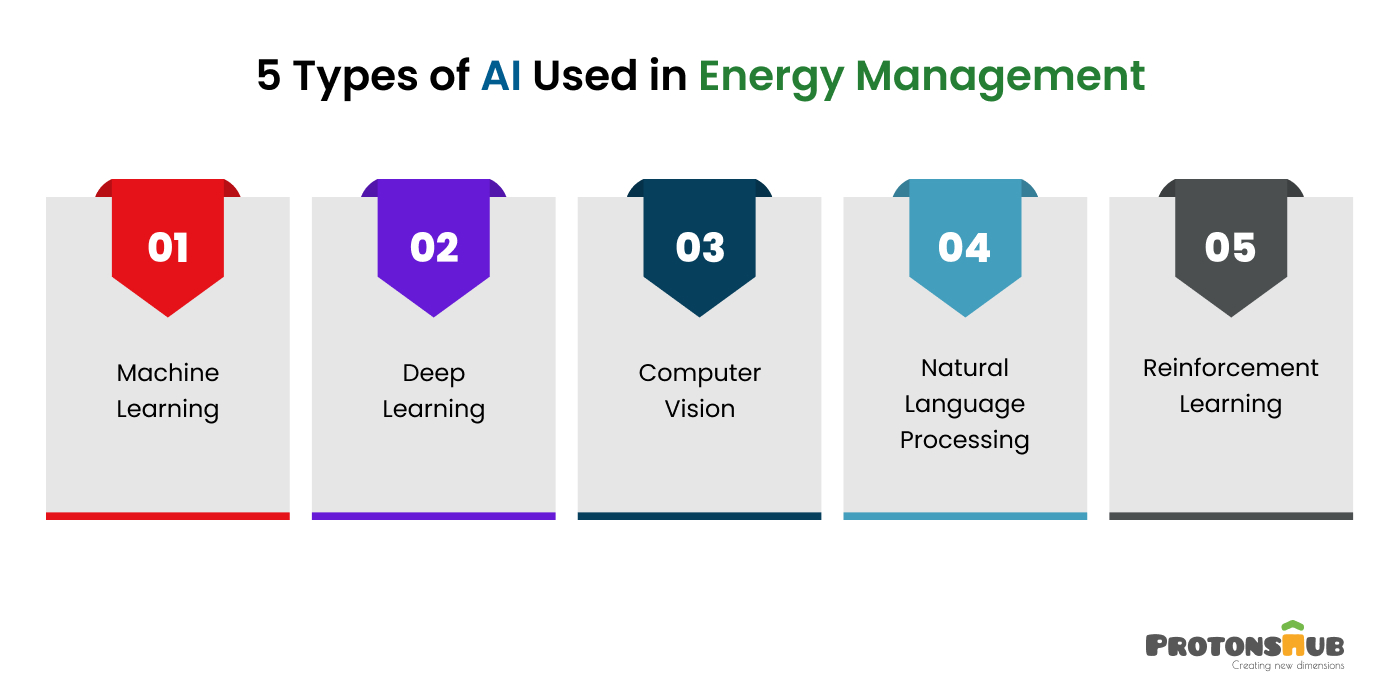 ai in energy management