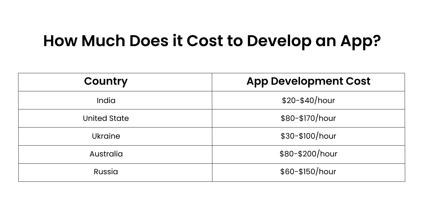 AI app development cost