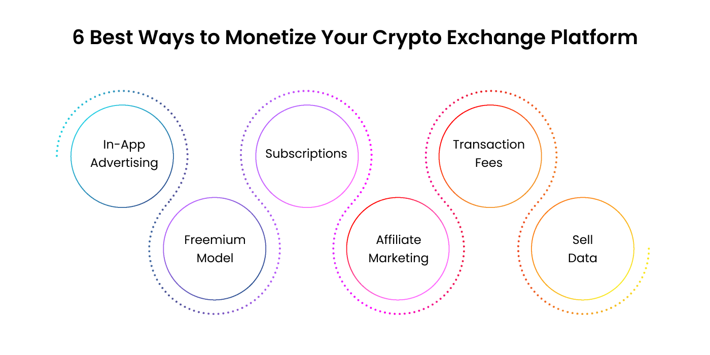 Best Ways to Monetize Your Crypto Exchange Platform
      