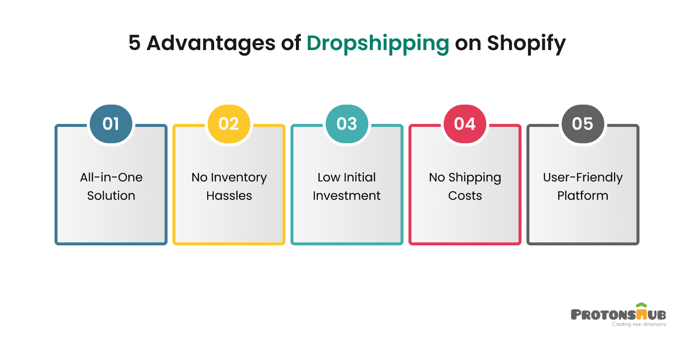 Advantages of Dropshipping on Shopify