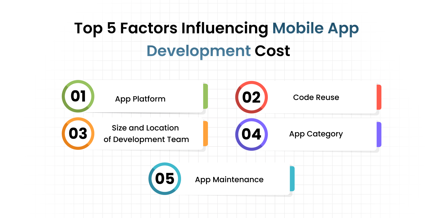 Factors Influencing Mobile App Development Cost