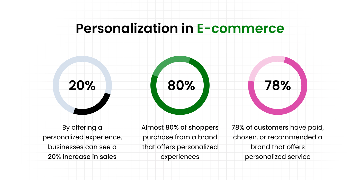 E-commerce Personalization: Tips for Engaging User Experience