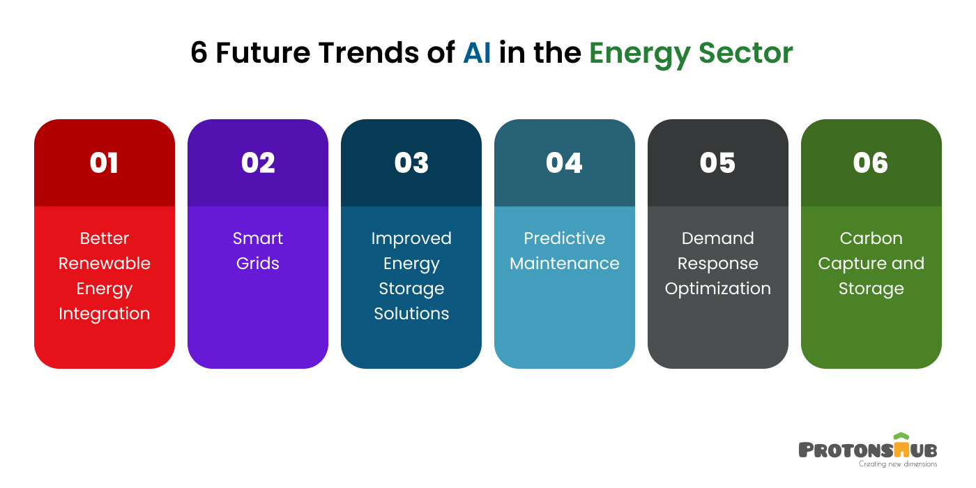 future of ai in energy sector