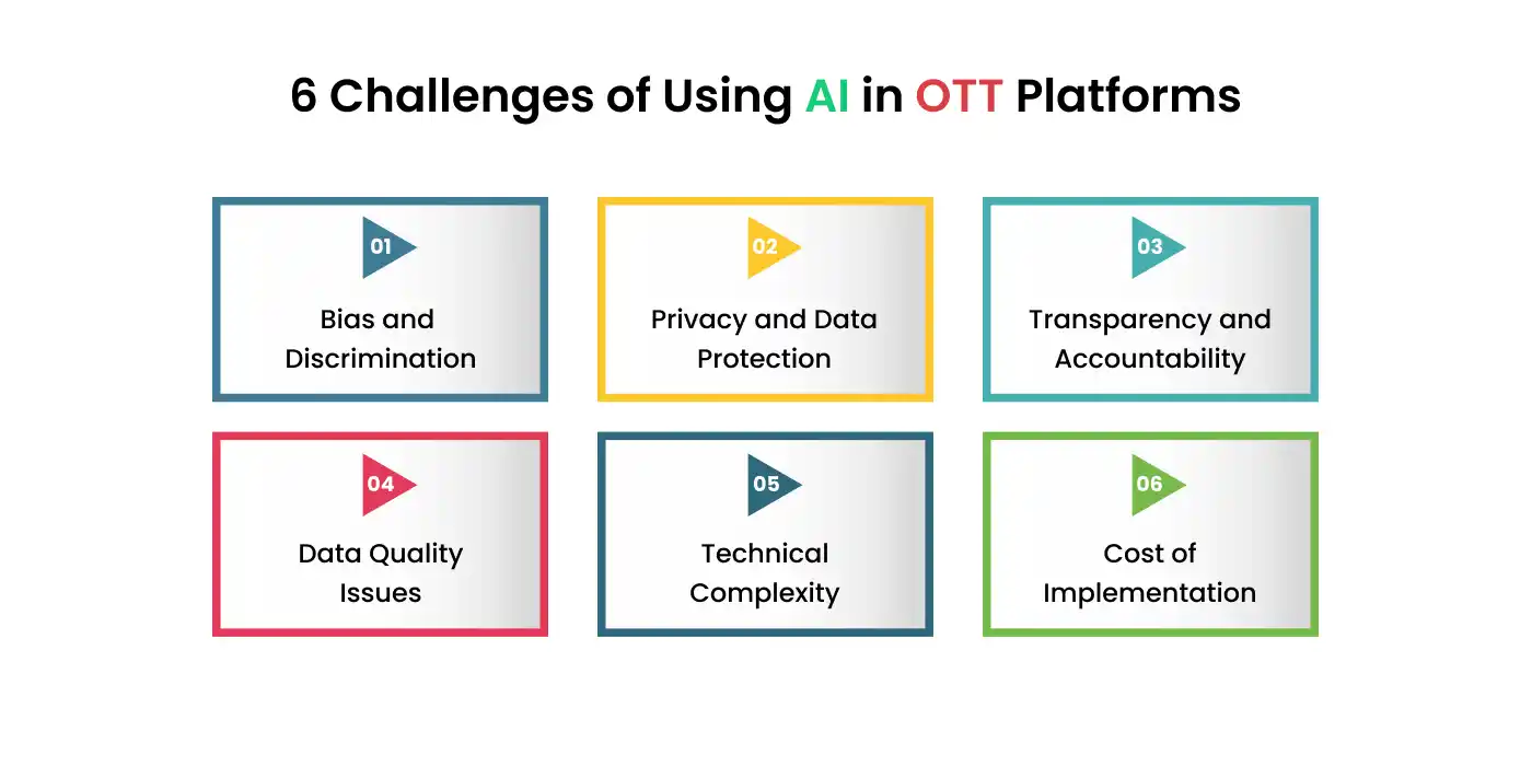 Challenges of Using AI in OTT Platforms