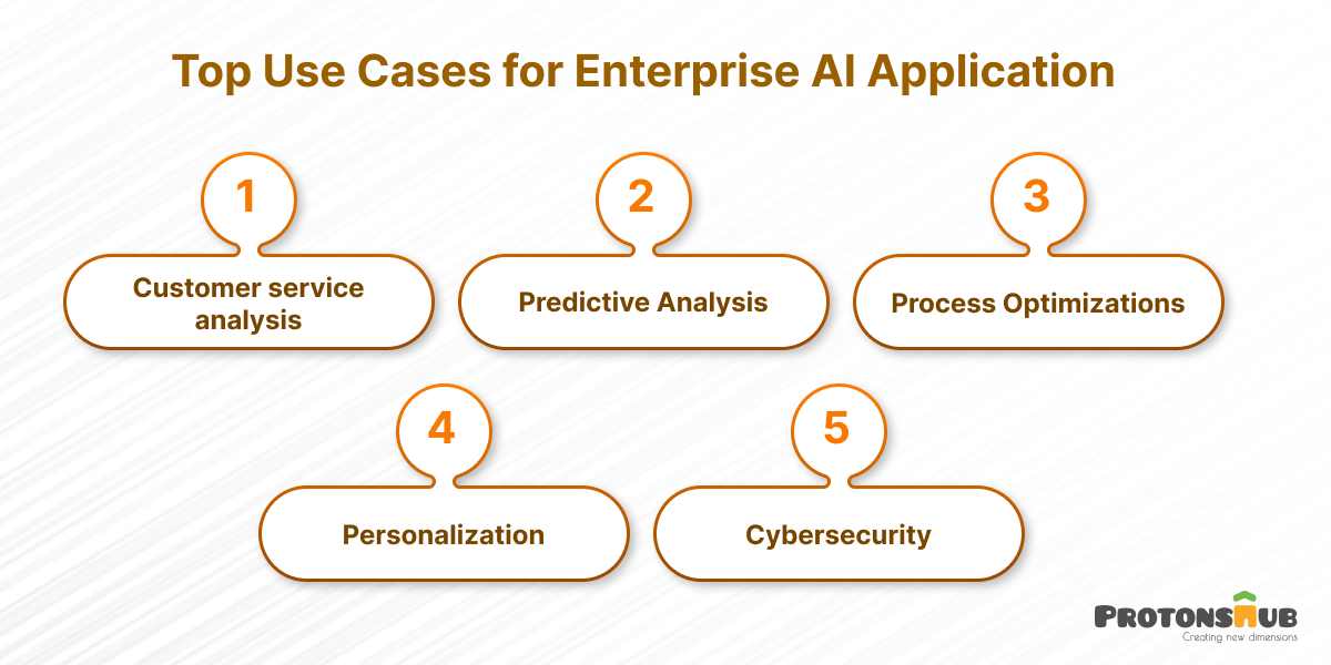 Use cases of enterprise AI Application