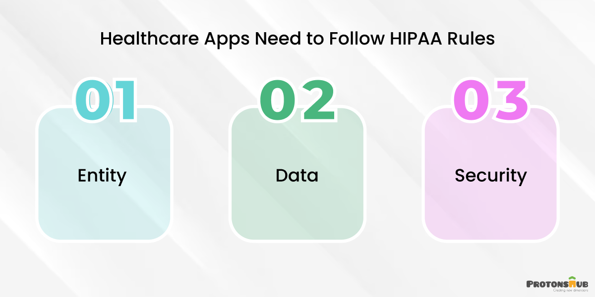 Which Healthcare Apps Need to Follow HIPAA Rules