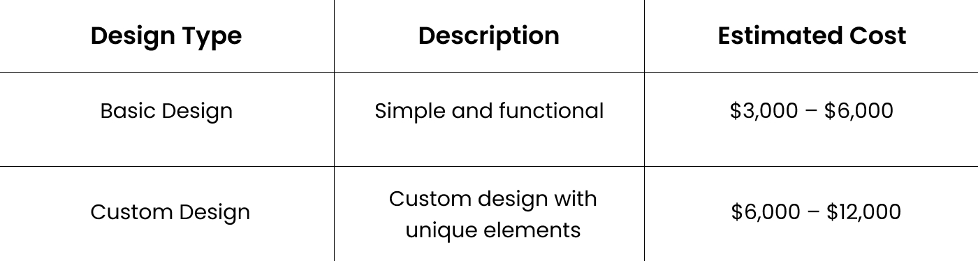 Cost Estimation for Medicine Delivery Apps Like Netmeds Based on Design and UX