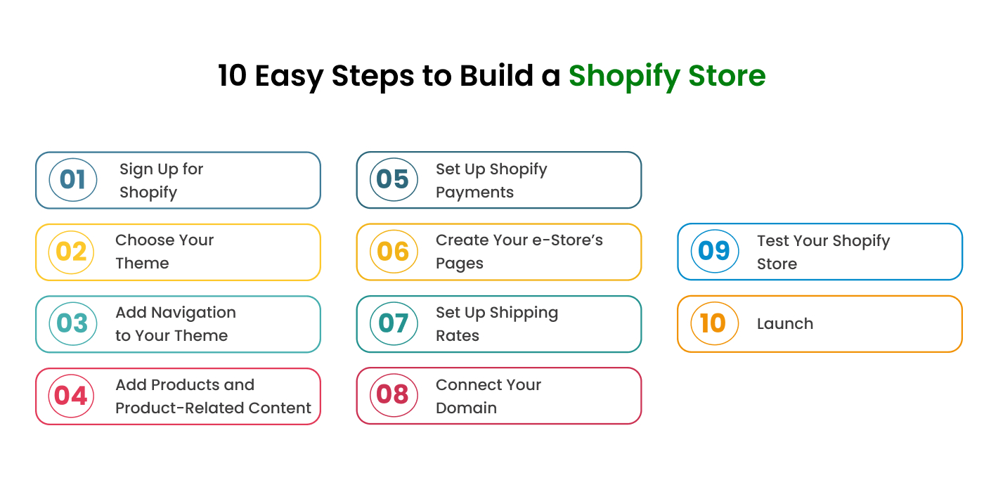 Easy Steps to Build a Shopify Store