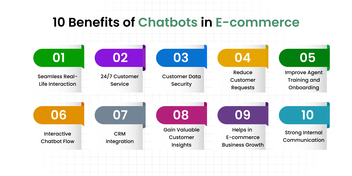 benefits of e-commerce chatbots