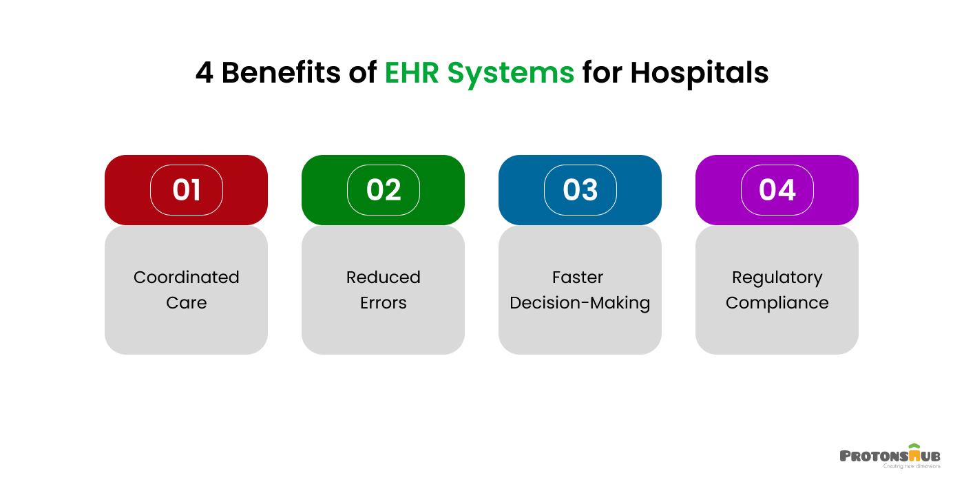 Benefits of EHR systems for Hospitals