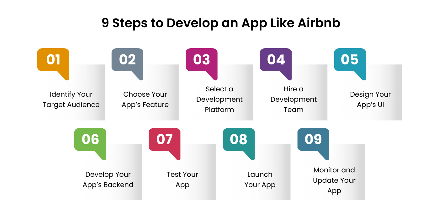 Guide to Developing an App Like Airbnb