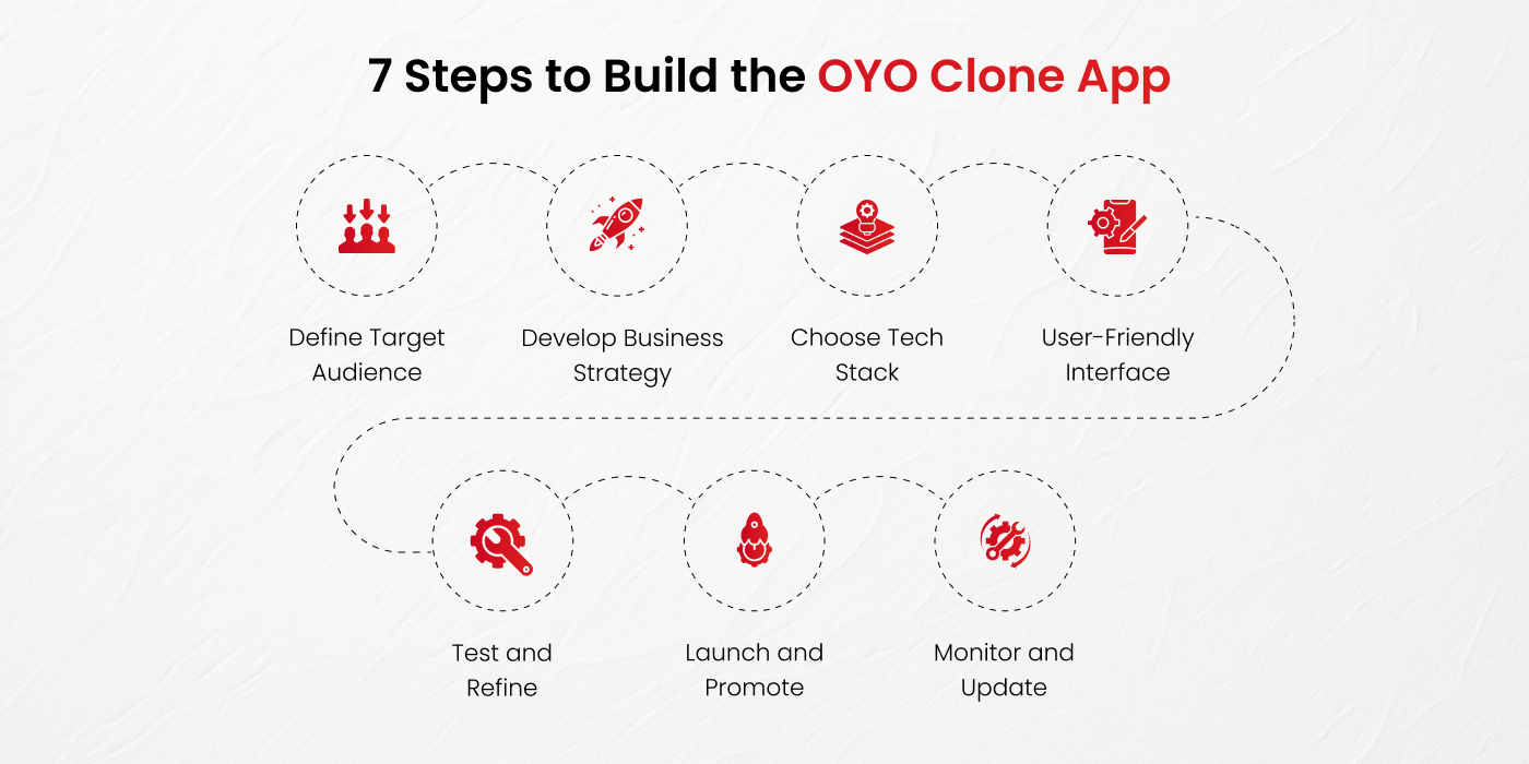 Steps to Build the OYO Clone App