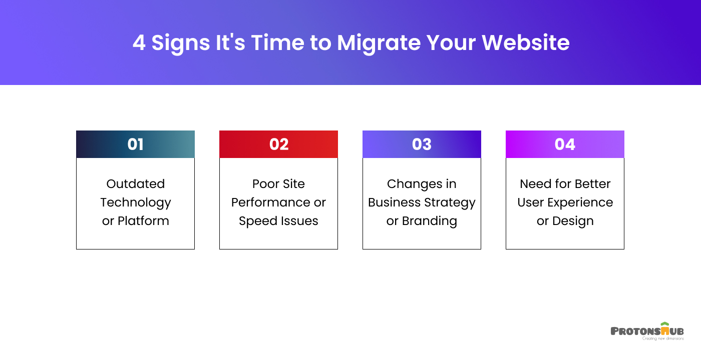 Signs It's Time to Migrate Your Website