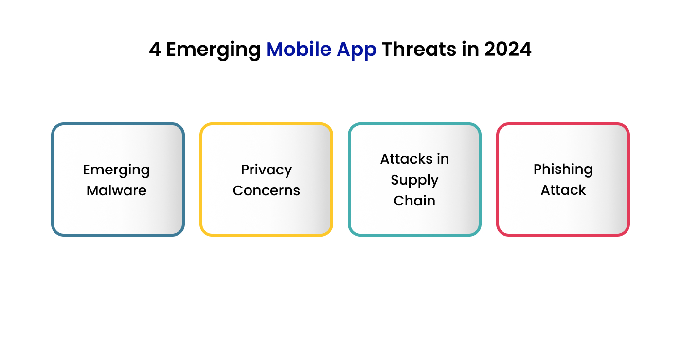 emerging mobile app security risks