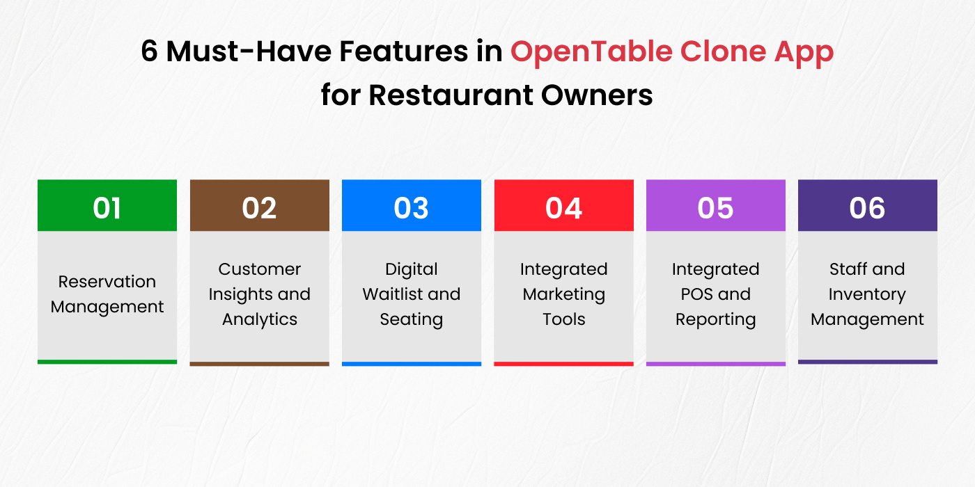 key features of an app like OpenTable for Restaurant Owners