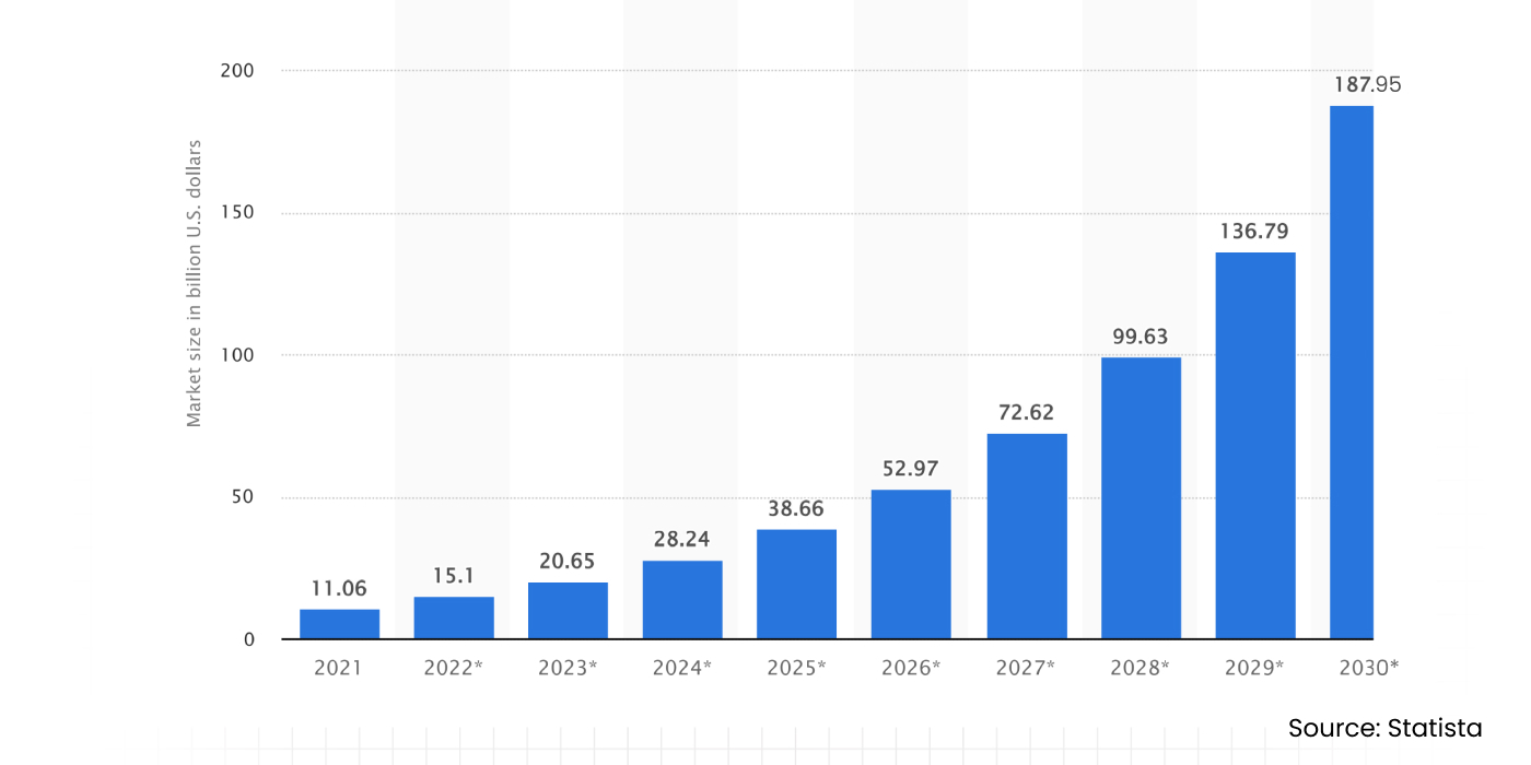 Market Size of Artificial Intelligence in Healthcare