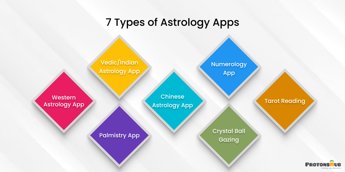 Types of Astrology Apps